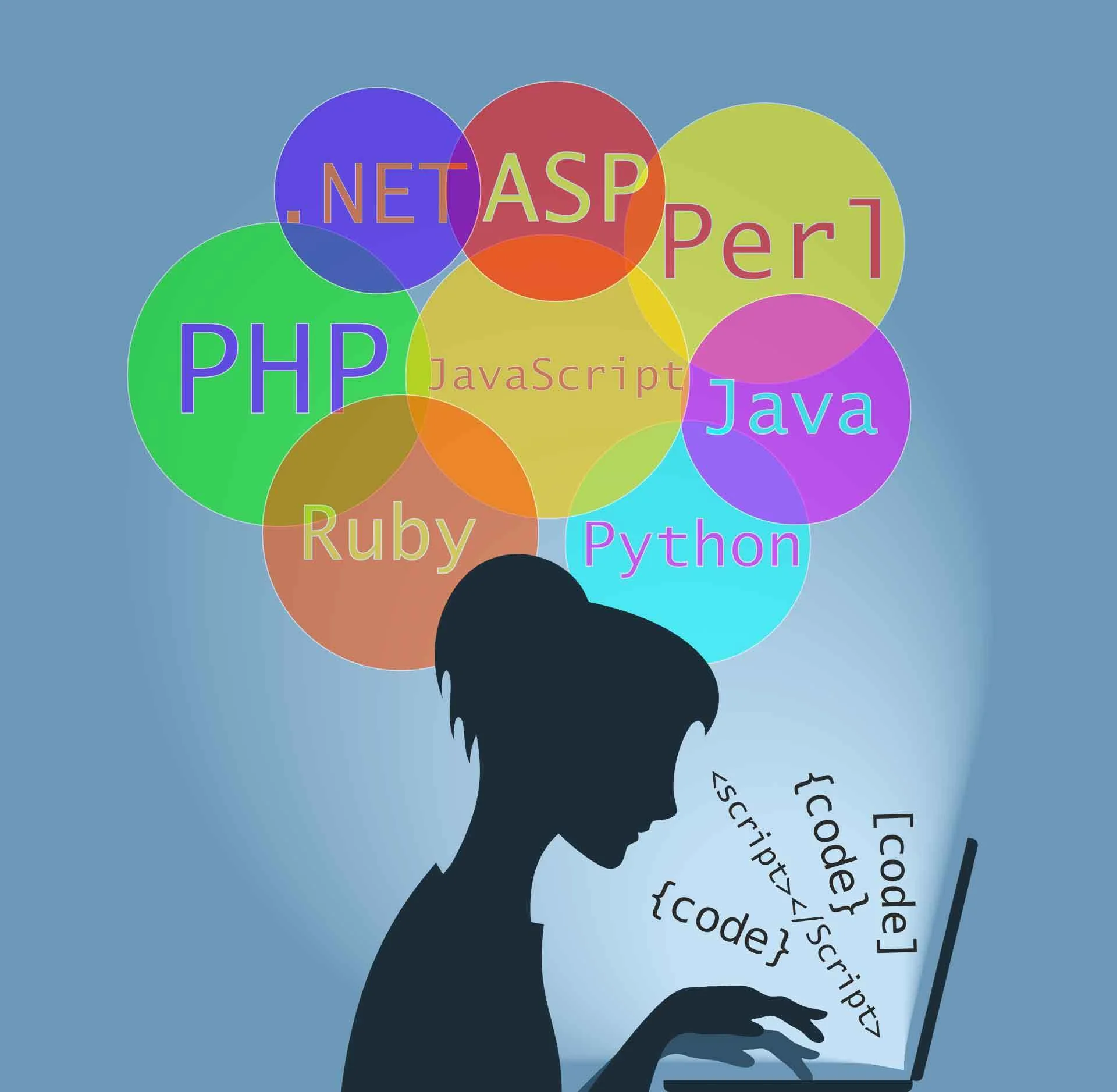 web-development Ludhiana - Youtotech Web Mobile Development