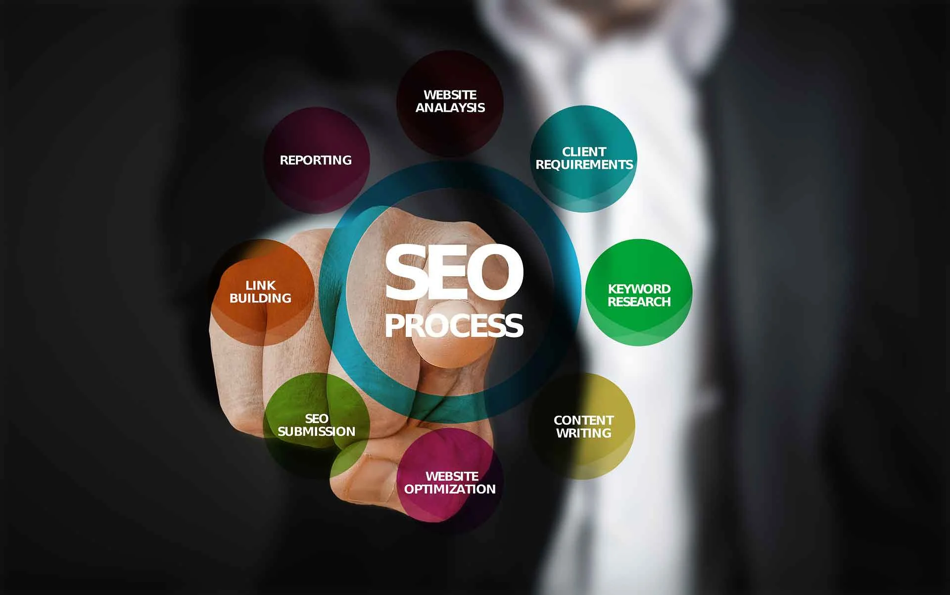 How to choose right keywords for effective SEO Rankings