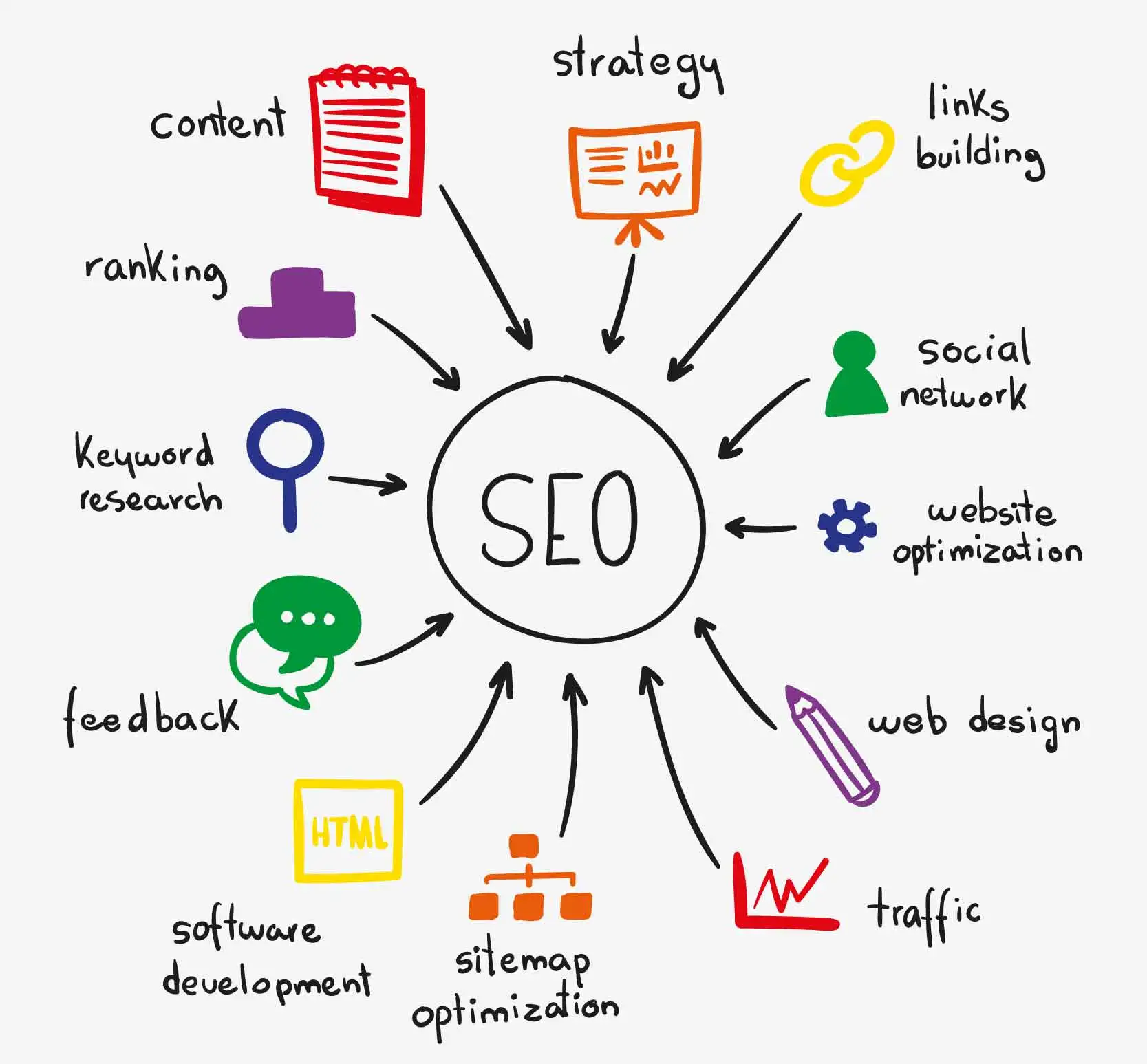 Seo-Companies in Ludhiana - Youtotech Web Mobile Development