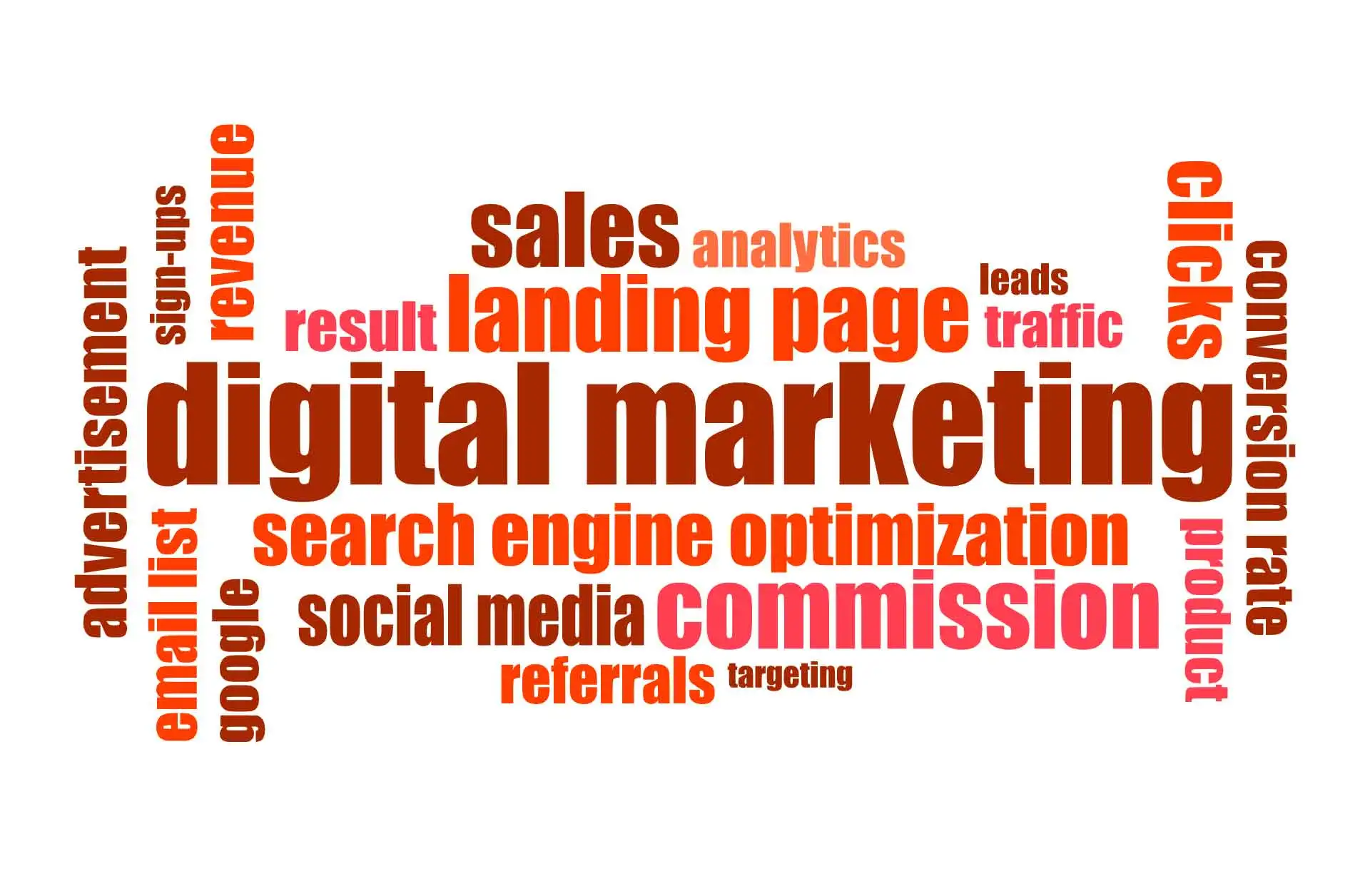 Digital Marketing company in Ludhiana