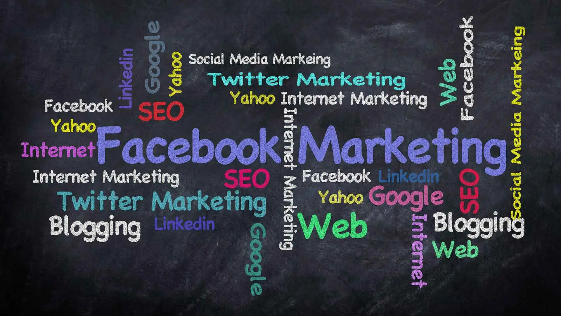 facebook-Ads-in-Ludhiana - Youtotech Web Mobile Development
